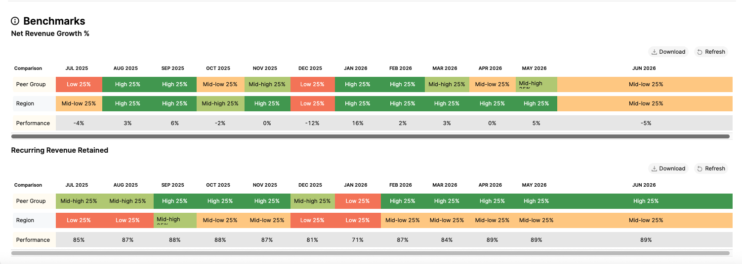 Benchmarks - June 2026